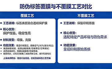 上海尚源防伪