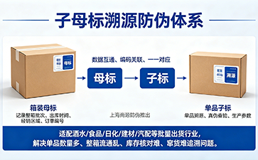 上海尚源防伪