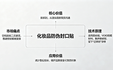 上海尚源防伪