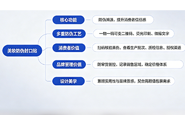 上海尚源防伪