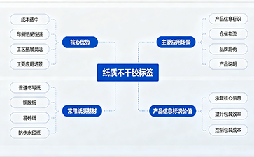 上海尚源防伪
