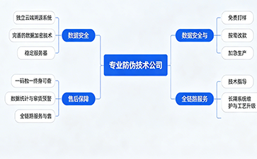 上海尚源防伪