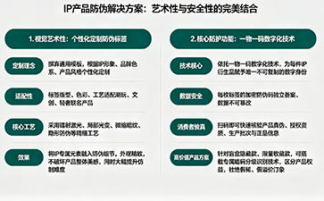 上海尚源防伪