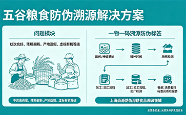 上海尚源防伪