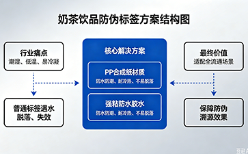 上海尚源防伪