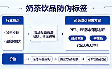 上海尚源防伪