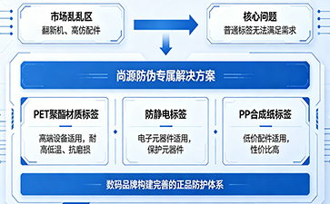 上海尚源防伪