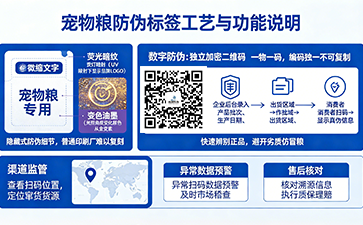 上海尚源防伪