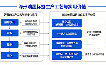 上海尚源防伪