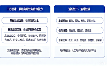 上海尚源防伪