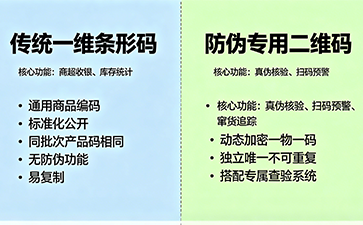 上海尚源防伪