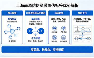 上海尚源防伪