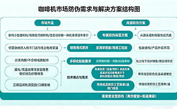 上海尚源防伪