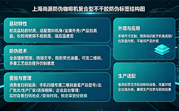 上海尚源防伪
