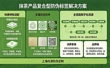 上海尚源防伪