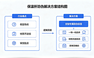 上海尚源防伪