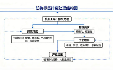上海尚源防伪