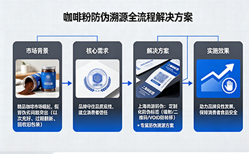 上海尚源防伪