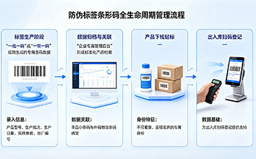 上海尚源防伪