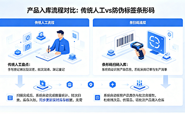 上海尚源防伪