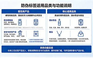 上海尚源防伪