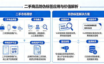 上海尚源防伪