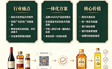 上海尚源防伪