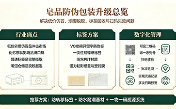 上海尚源防伪