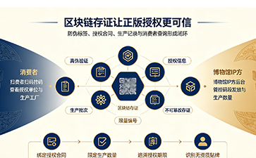 上海尚源防伪