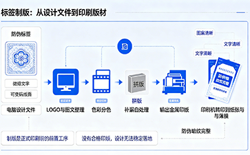 上海尚源防伪