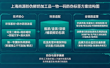 上海尚源防伪