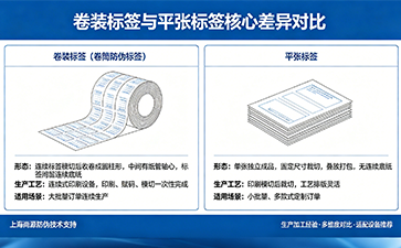 上海尚源防伪