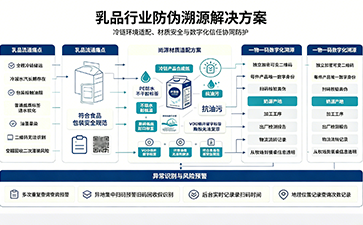 上海尚源防伪