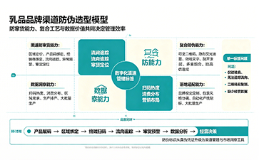 上海尚源防伪