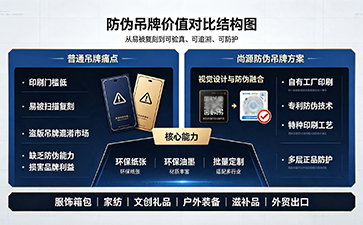 上海尚源防伪
