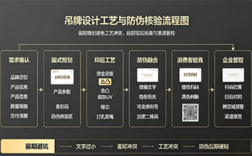 上海尚源防伪