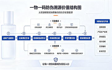 上海尚源防伪