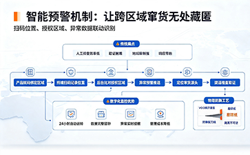 上海尚源防伪