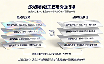 上海尚源防伪