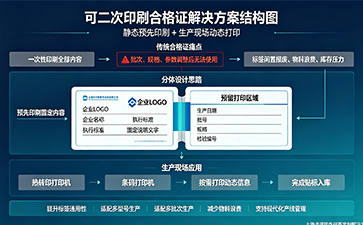 上海尚源防伪
