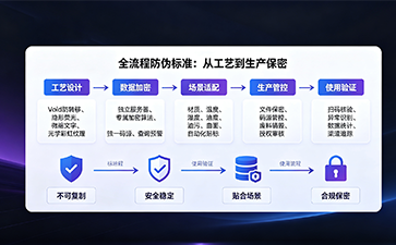 上海尚源防伪