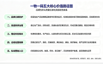 上海尚源防伪