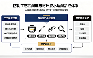 上海尚源防伪