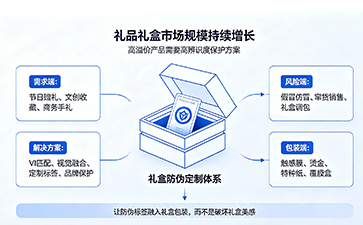 上海尚源防伪
