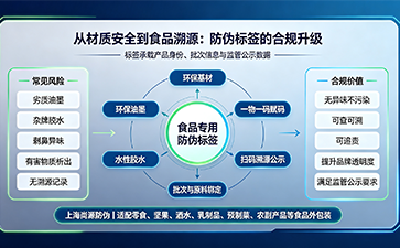 上海尚源防伪