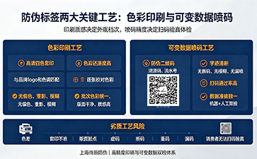 上海尚源防伪