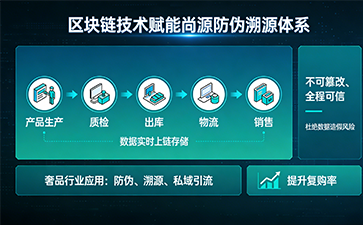 上海尚源防伪