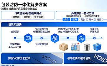上海尚源防伪