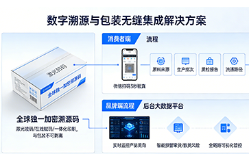 上海尚源防伪