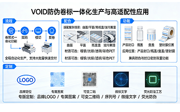 上海尚源防伪